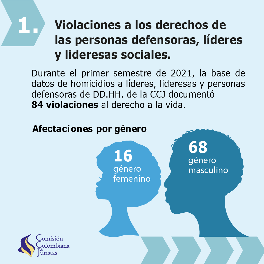 Imagen 1 de Bolet�n Semestral: Violaciones a los derechos de las personas defensoras, l�deres y lideresas sociales. 1� de enero a 30 de junio de 2021