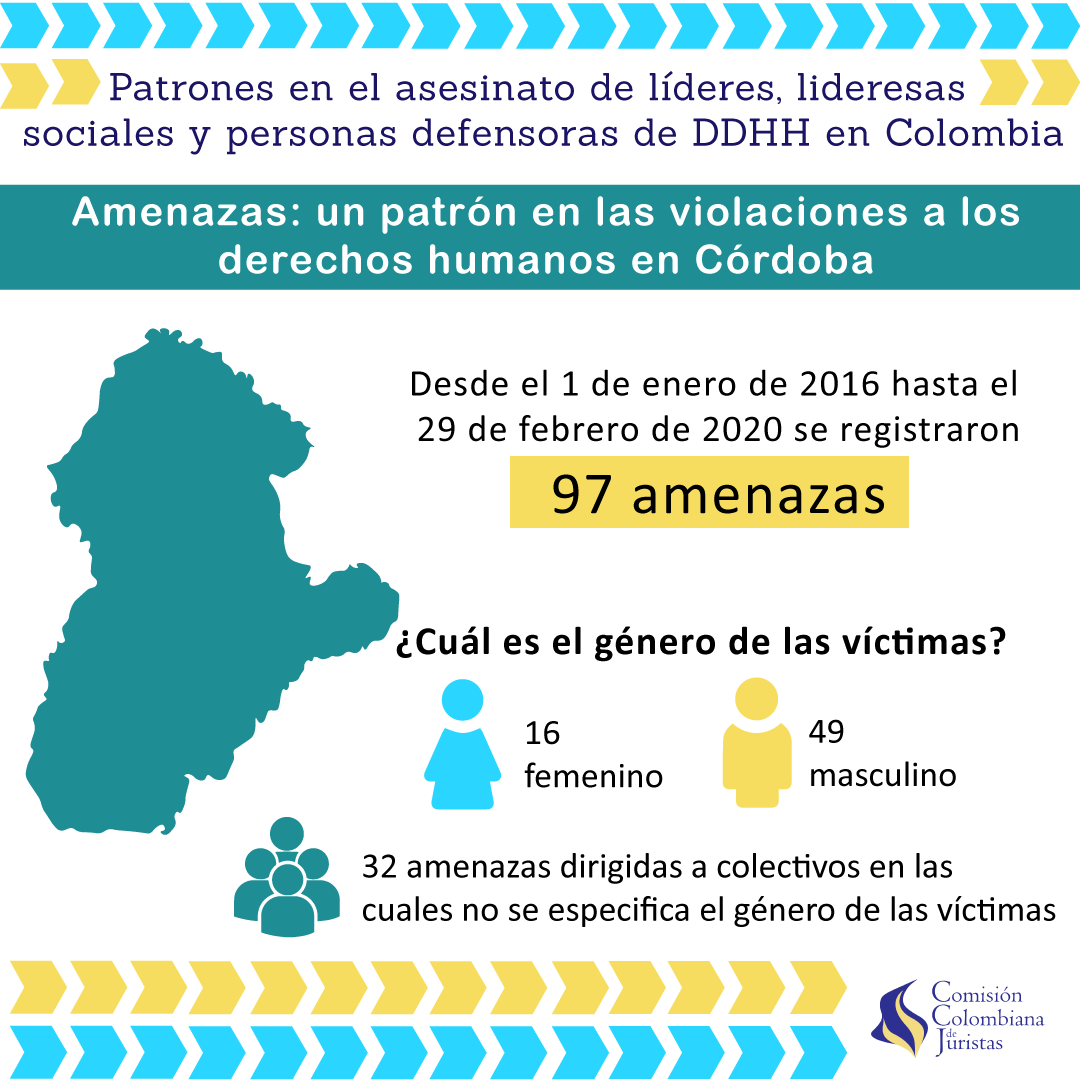 Imagen 1 de Amenazas: un patrón en las violaciones a los derechos humanos en Córdoba