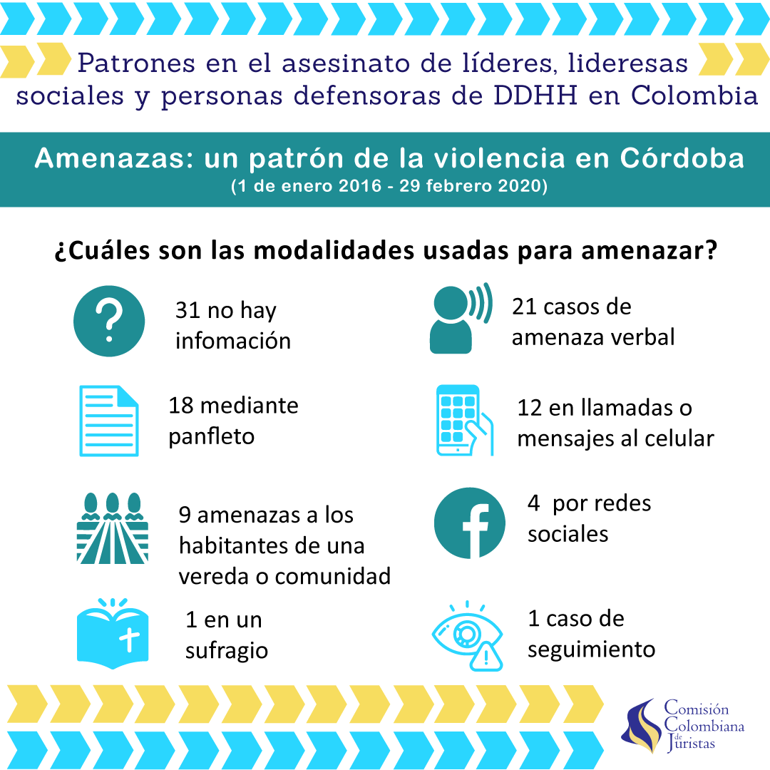 Imagen 4 de Amenazas: un patrón en las violaciones a los derechos humanos en Córdoba