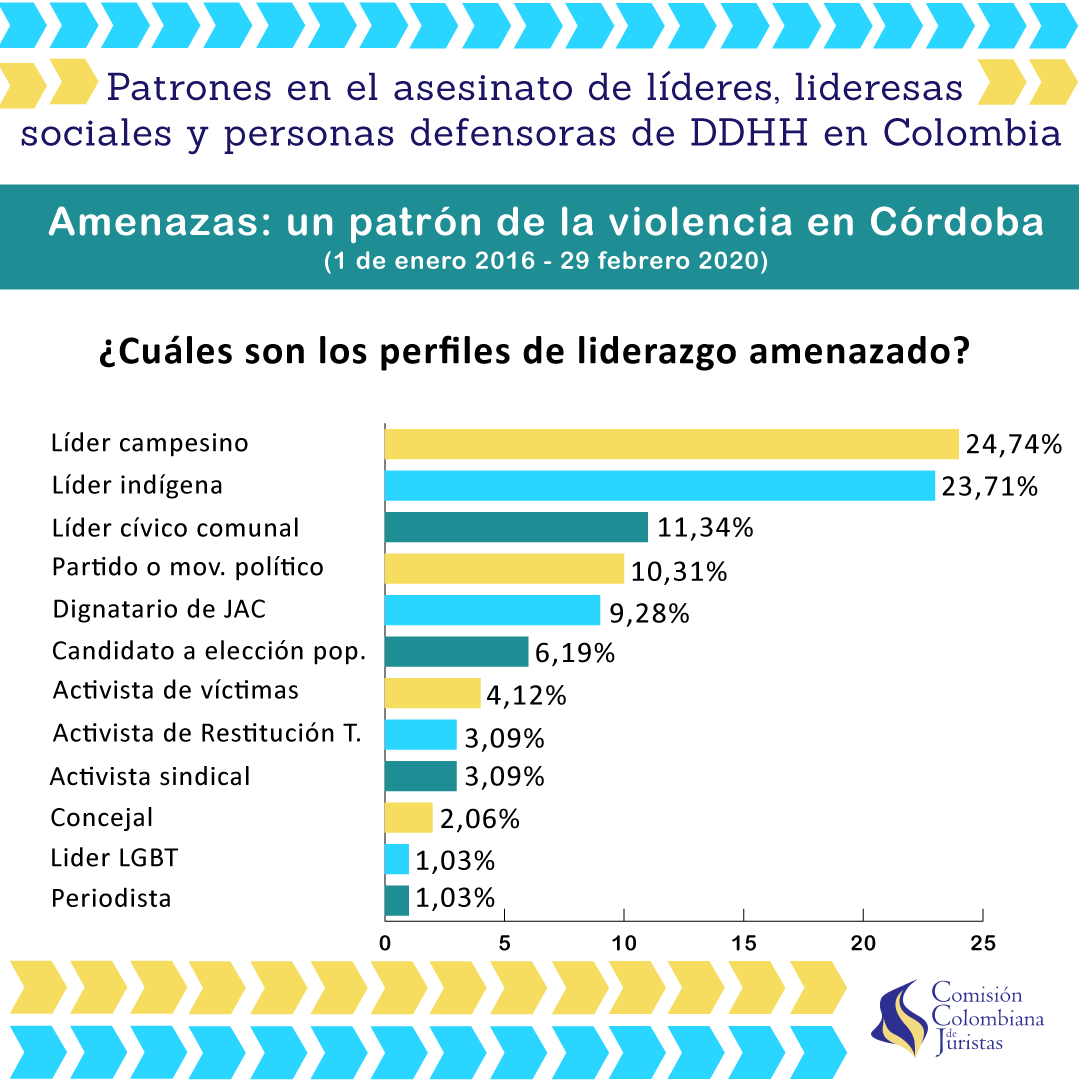 Imagen 5 de Amenazas: un patrón en las violaciones a los derechos humanos en Córdoba