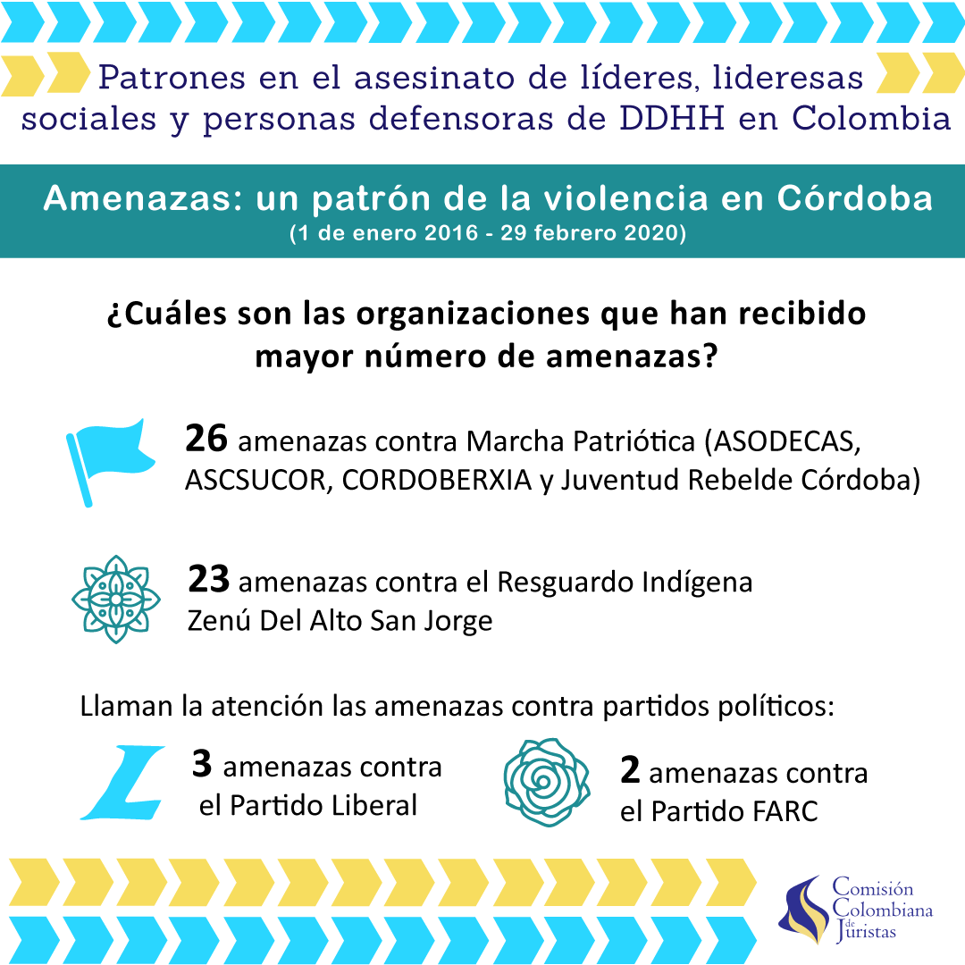 Imagen 6 de Amenazas: un patrón en las violaciones a los derechos humanos en Córdoba
