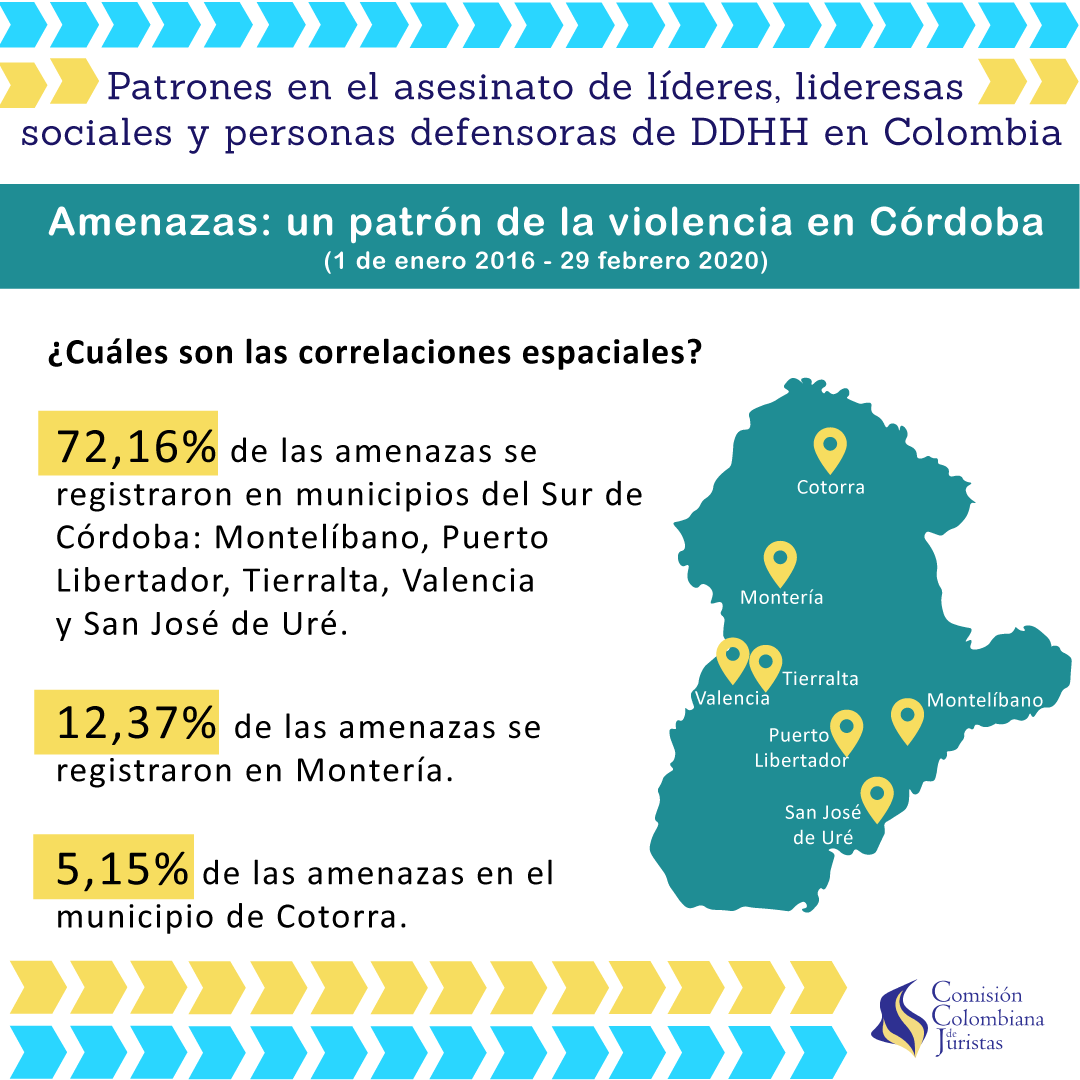 Imagen 7 de Amenazas: un patrón en las violaciones a los derechos humanos en Córdoba