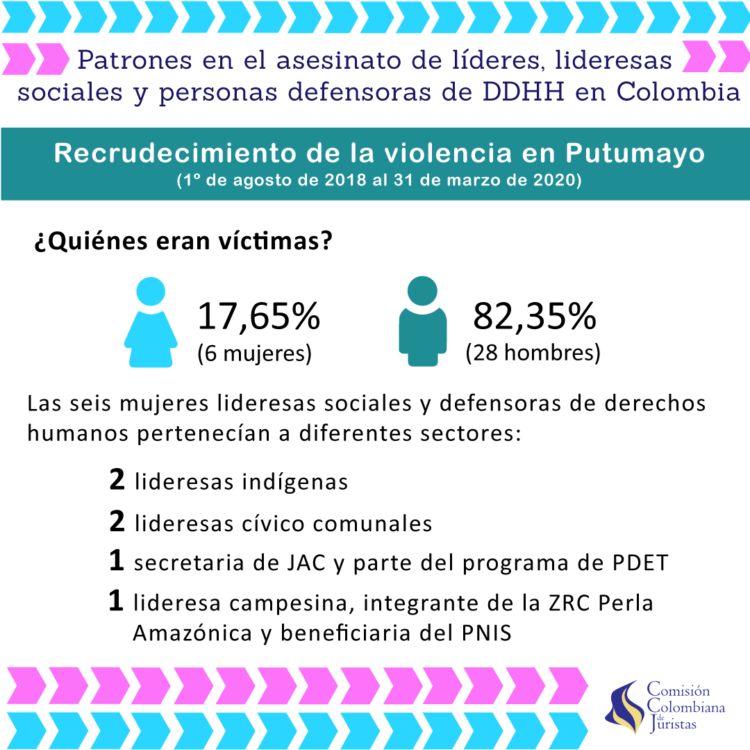Imagen 2 de Recrudecimiento de la violencia en Putumayo