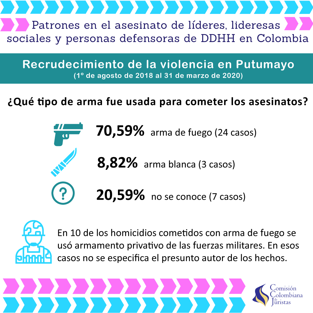 Imagen 6 de Recrudecimiento de la violencia en Putumayo
