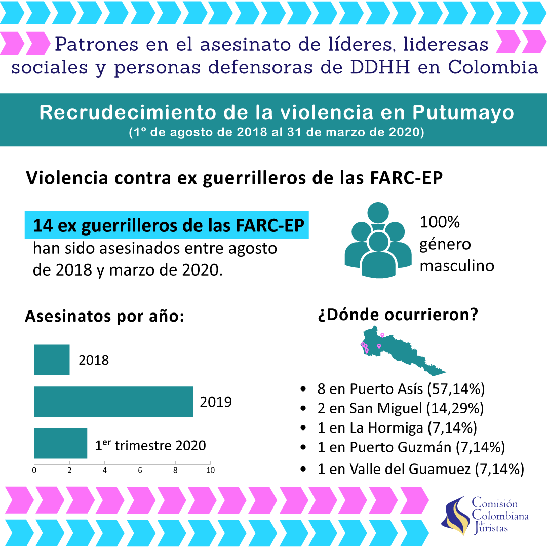 Imagen 8 de Recrudecimiento de la violencia en Putumayo